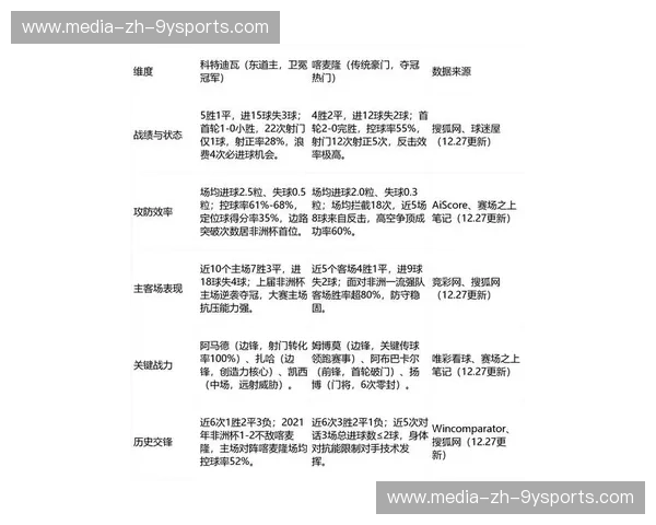 非洲杯新闻最全解读